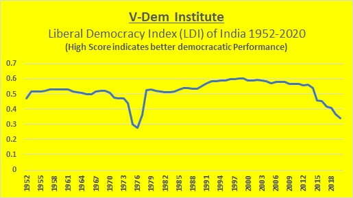 democracy