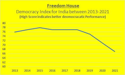 democracy