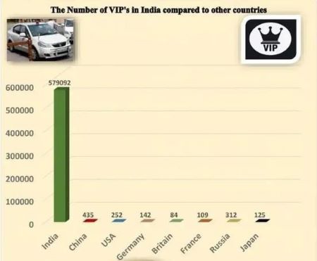 Vips Graph