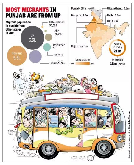 Punjab Migrants